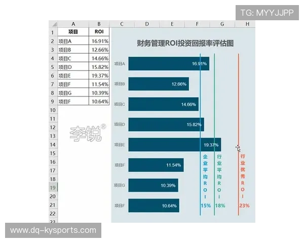 琑队如何制定青训长期投入回报模型
